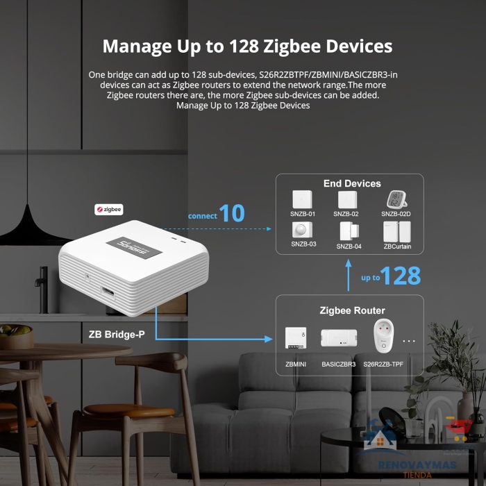 Zigbee Bridge